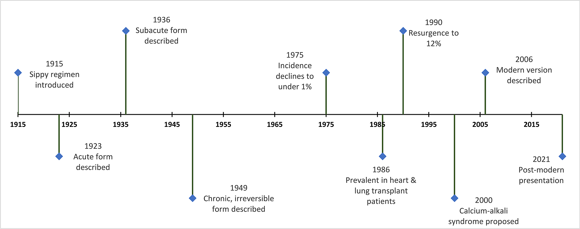 Cureus | Calcium-Alkali Syndrome: Historical Review, Pathophysiology ...