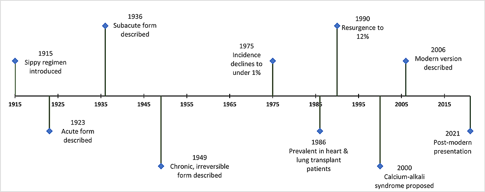 Cureus | Calcium-Alkali Syndrome: Historical Review, Pathophysiology ...