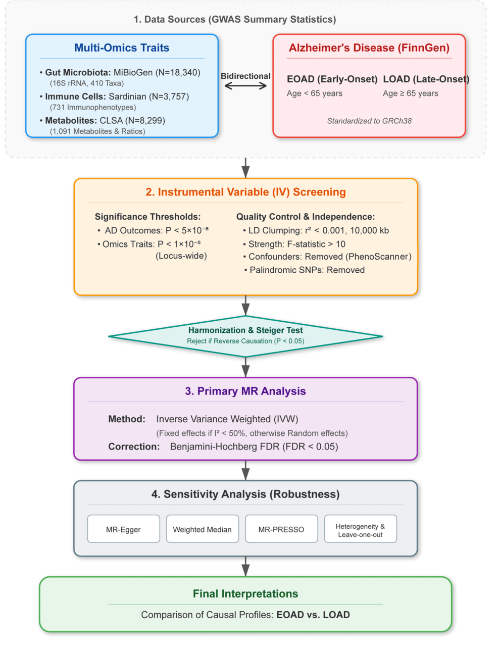 l glutamine and l carnitine together reddit Liposomal L-Carnitine+ When to Take L-Carnitine for