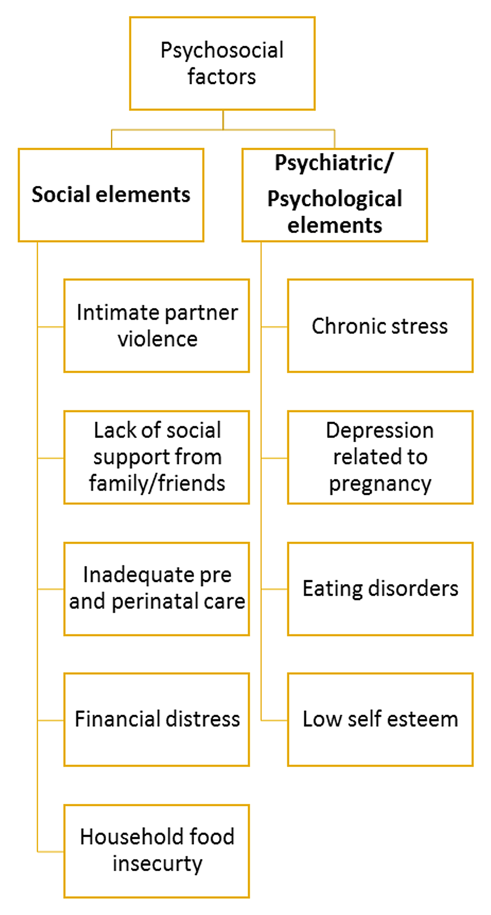 Cureus | Caught Between External Pressures and Internal Battles ...