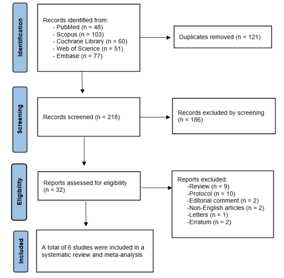 Comparative Efficacy and Safety of Different Orforglipron Doses in Patients With Type 2 Diabetes Mellitus and Obesity: A Systematic Review and Network Meta-Analysis | Cureus Comparative Efficacy and Safety of Different Orforglipron Doses in Patients With Type 2 Diabetes Mellitus and Obesity: A Systematic Review and Network Meta-Analysis | Cureus
