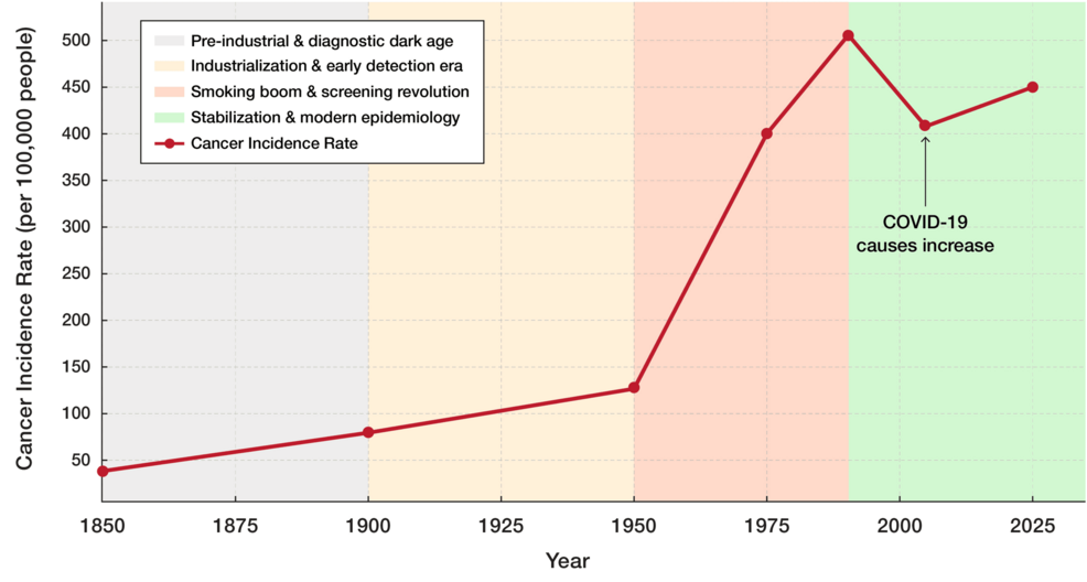 Optimizing Membrane Composition With C15 and Choline: A Novel