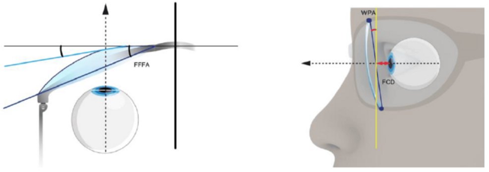 Freeform vs. Aspheric Spectacle Lenses: A Comprehensive Review of