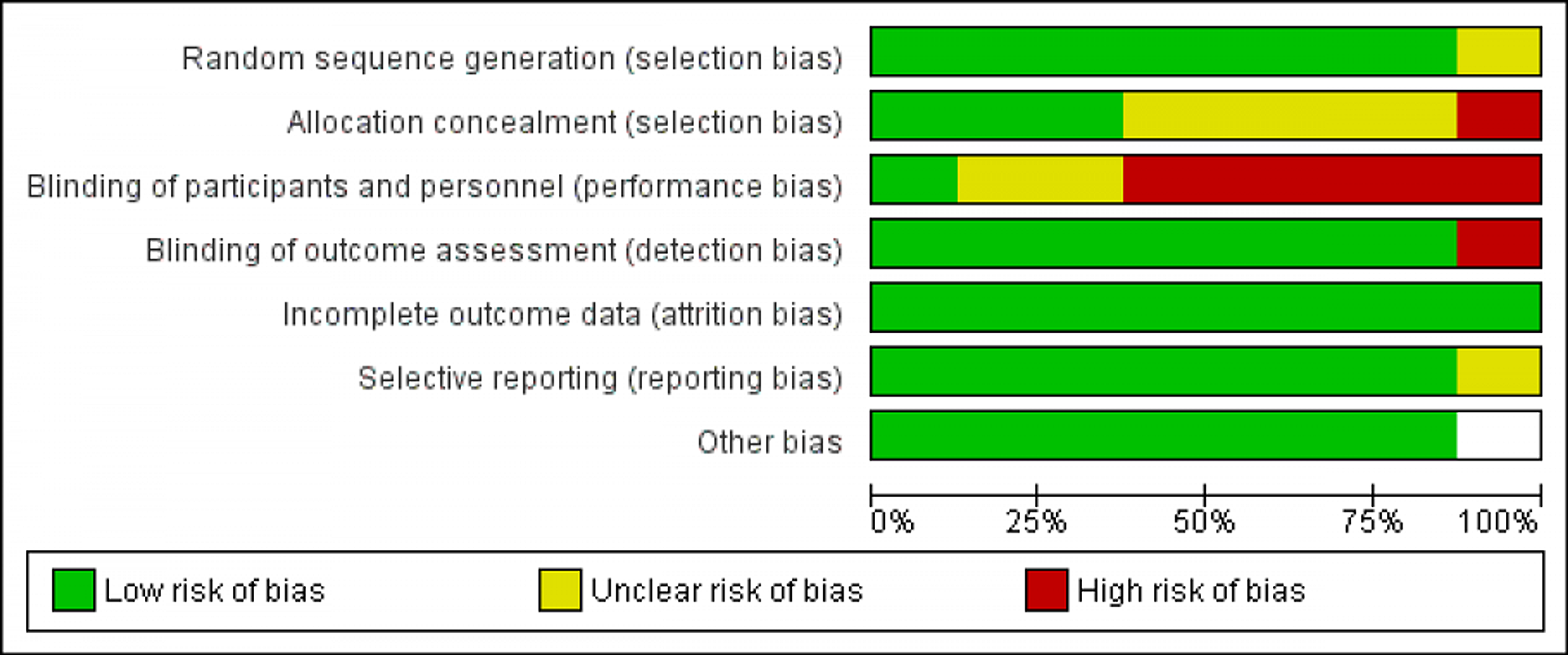 Cureus The Value Of Songs For Teaching And Learning Cardiopulmonary Resuscitation Cpr Competencies A Systematic Review