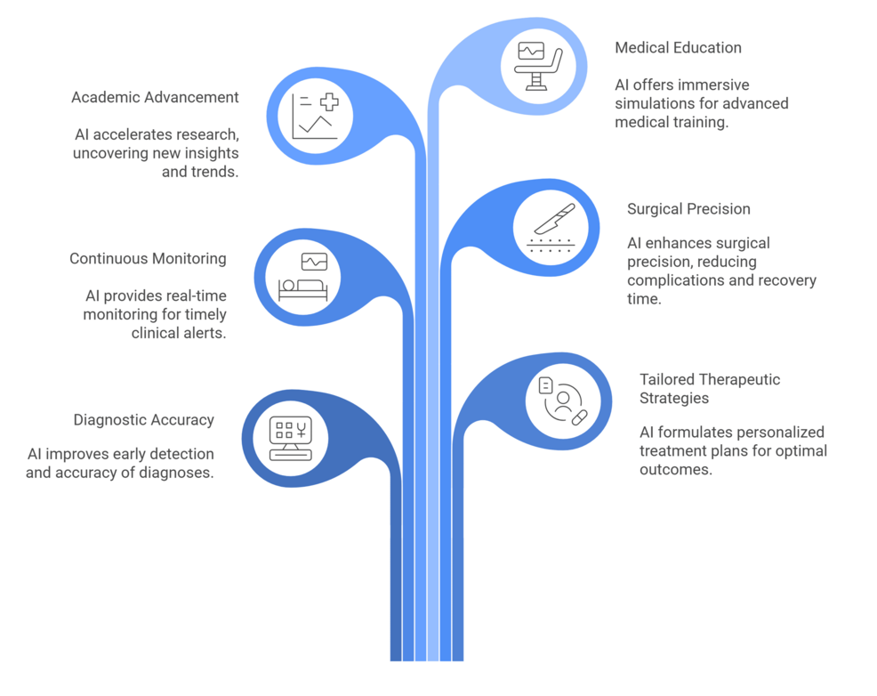 Transforming Pediatric Urology With Artificial Intelligence: A Narrative Review of Current Evidence and Practice