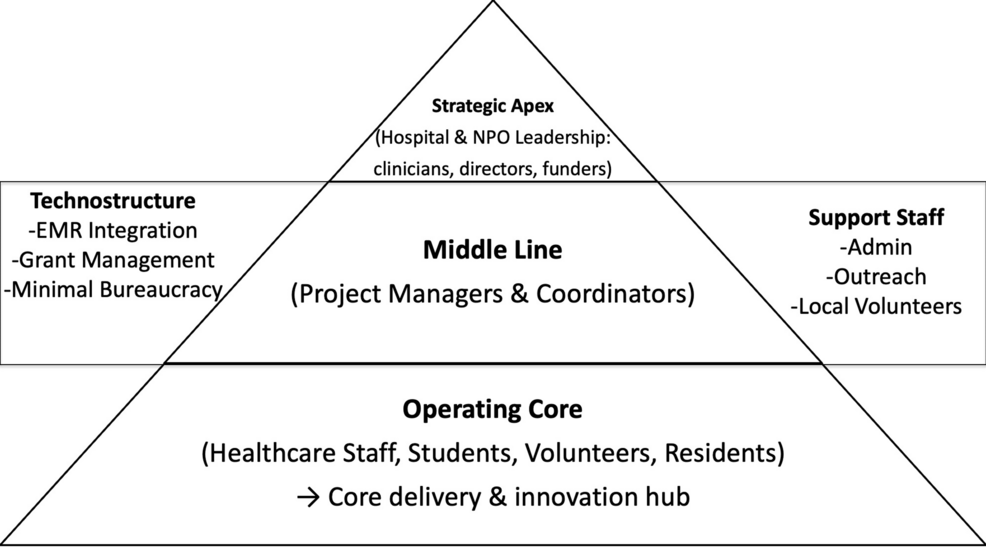 Organizational Justice and Health Equity in Rural Japan: A Case