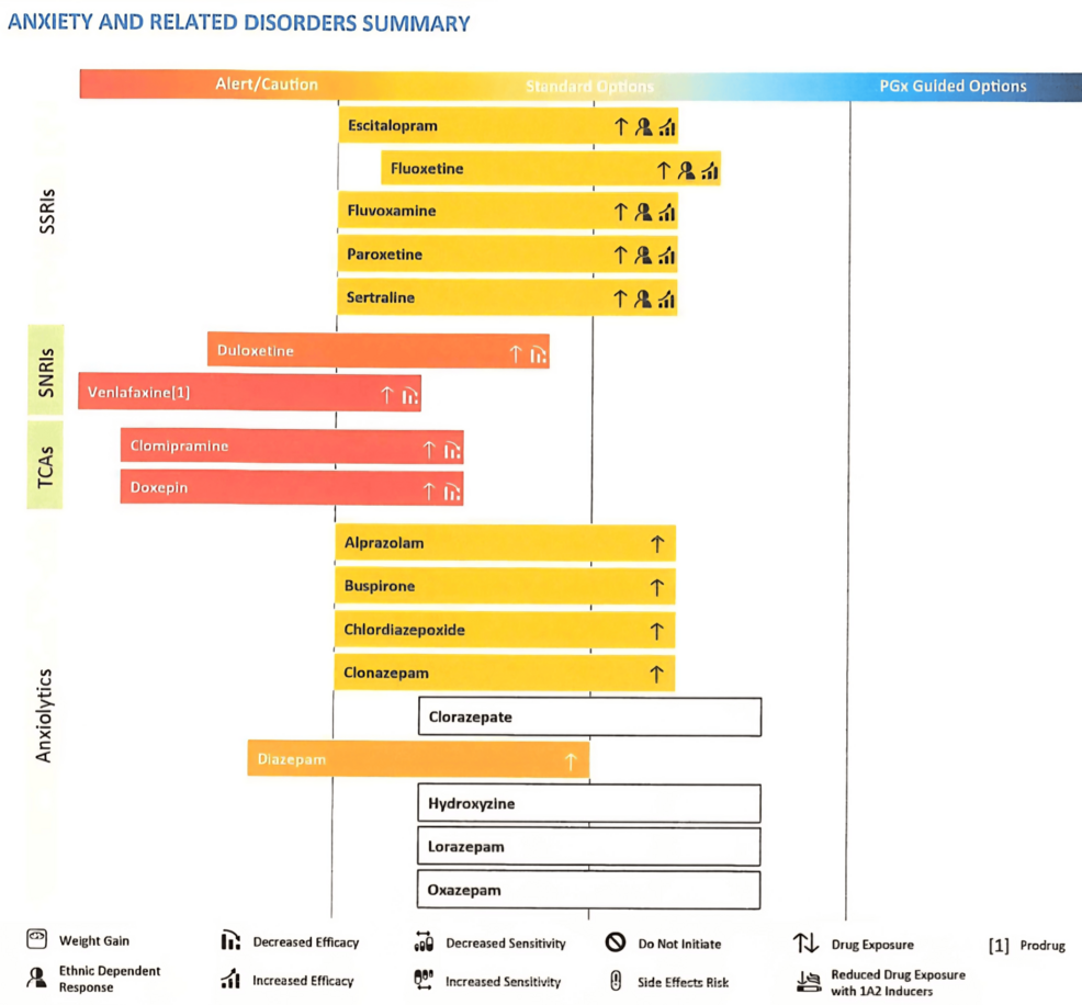 Pharmacogenetic Considerations in Sertraline Augmentation With Quetiapine in an Adolescent Woman With Obsessive-Compulsive Disorder, Autism Spectrum Disorder, and Attention-Deficit Hyperactivity Disorder: A Case Report
