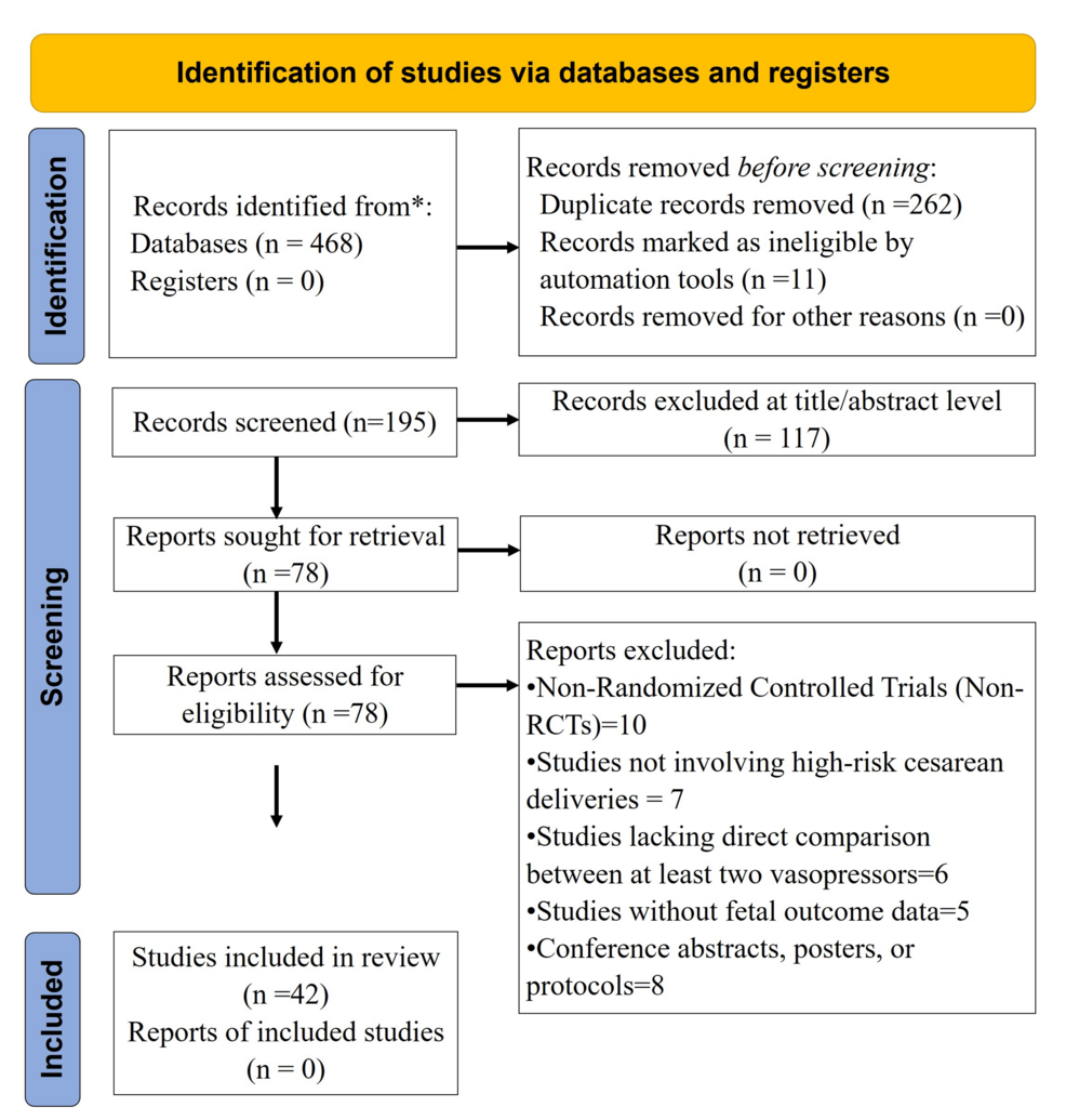Comparative Effectiveness of Prophylactic Vasopressors During Elective  Cesarean Delivery Under Neuraxial Anesthesia: A Systematic Review With  Network-Based Quantitative Synthesis | Cureus