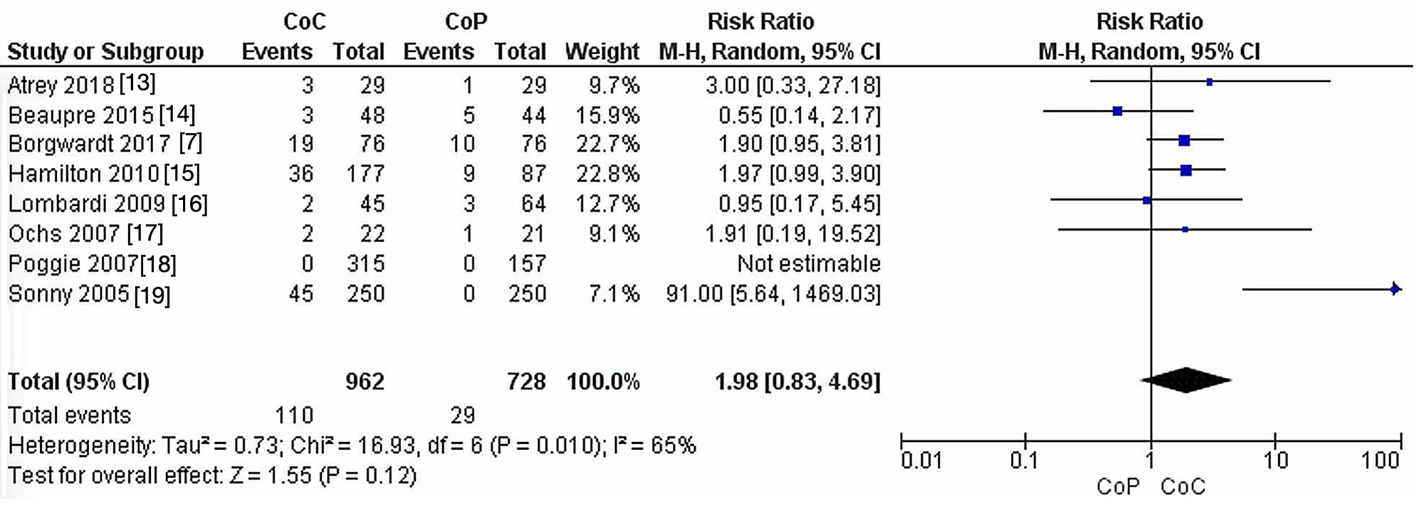 Cureus Comparison of CeramiconCeramic and CeramiconHighly