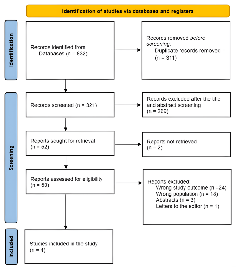 metformin vs glp 1 for pcos Effects of GLP-1 Receptor Agonists vs Metformin in Polycystic Ovary Syndrome:  A Systematic Review and Meta-Analysis