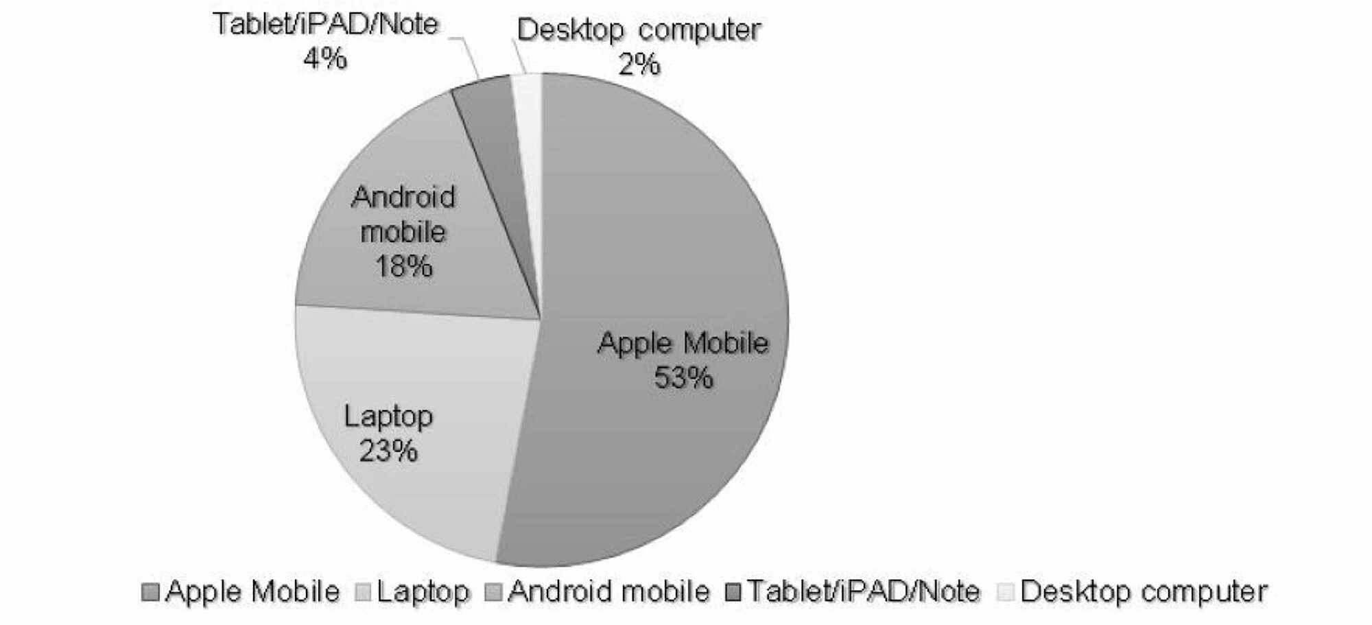 Cureus Digital Eye Strain and Its Risk Factors Among a University