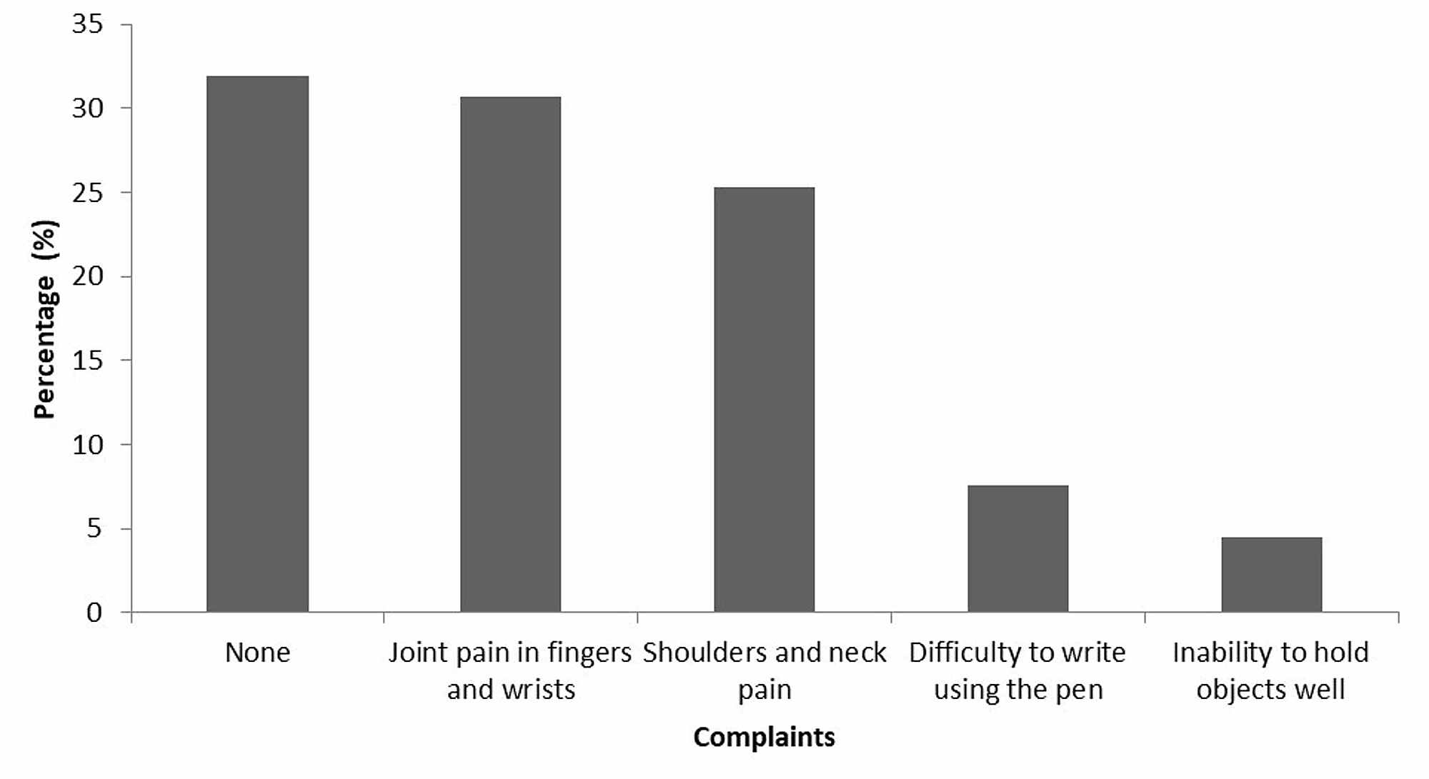Cureus Digital Eye Strain and Its Risk Factors Among a University