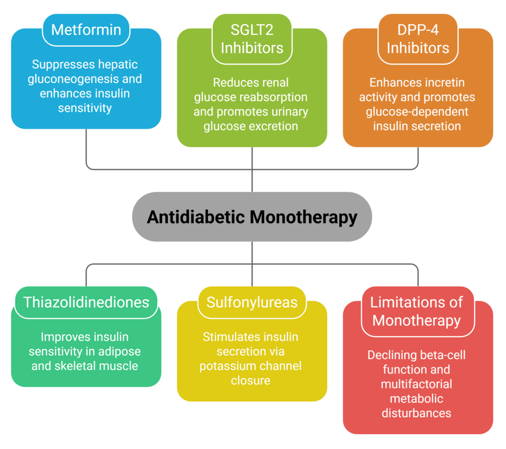 enhance md semaglutide reddit Comparative Analysis of Clinical Outcomes in Patients With Type 2 Diabetes  Mellitus on Monotherapy Versus Combination Therapy