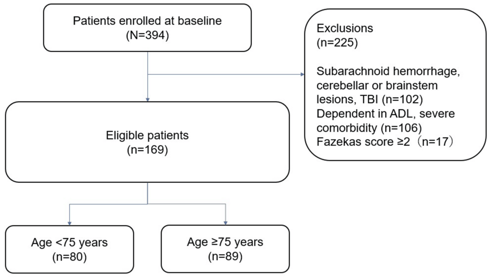 Flow-diagram-showing-the-patient-screening-process
