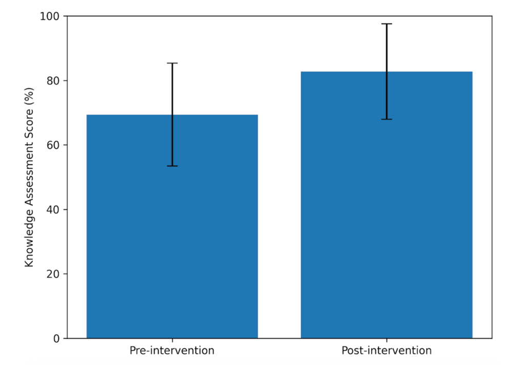 Enhancing Psychiatry Residents’ Knowledge and Comfort With Clozapine Prescribing Through Educational Interventions
