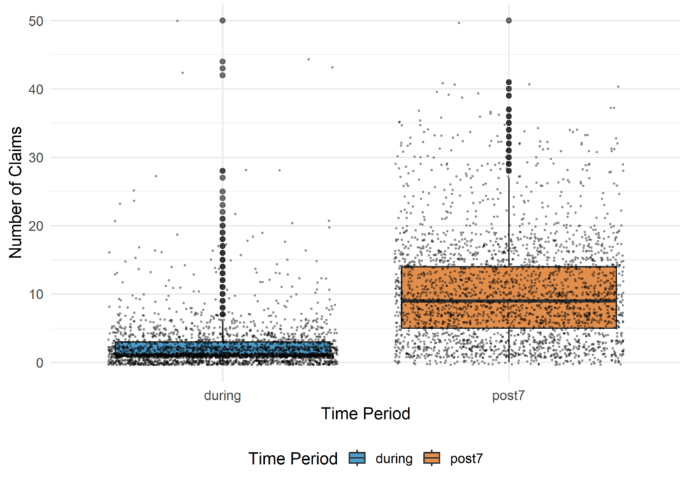 Public Health Impact of Wildfire Smoke Exposure: Analysis of Respiratory-Related Medicaid Claims in Wyoming