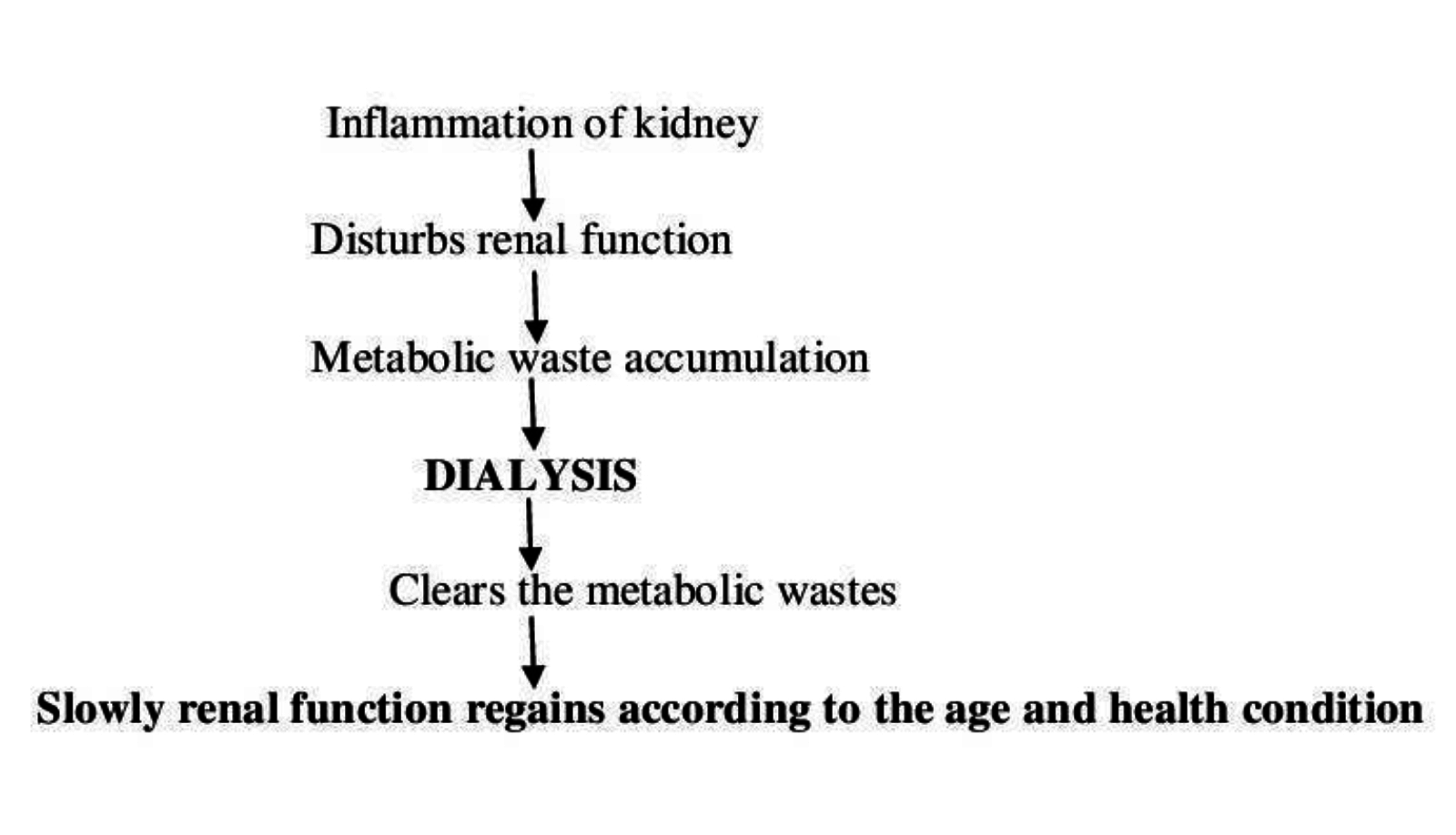 Kidney Disease Gfr Chart