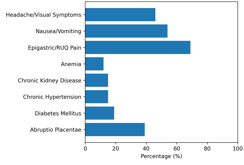 HELLP Syndrome: Maternal Morbidity & Complications – A Case Series - News Directory 3