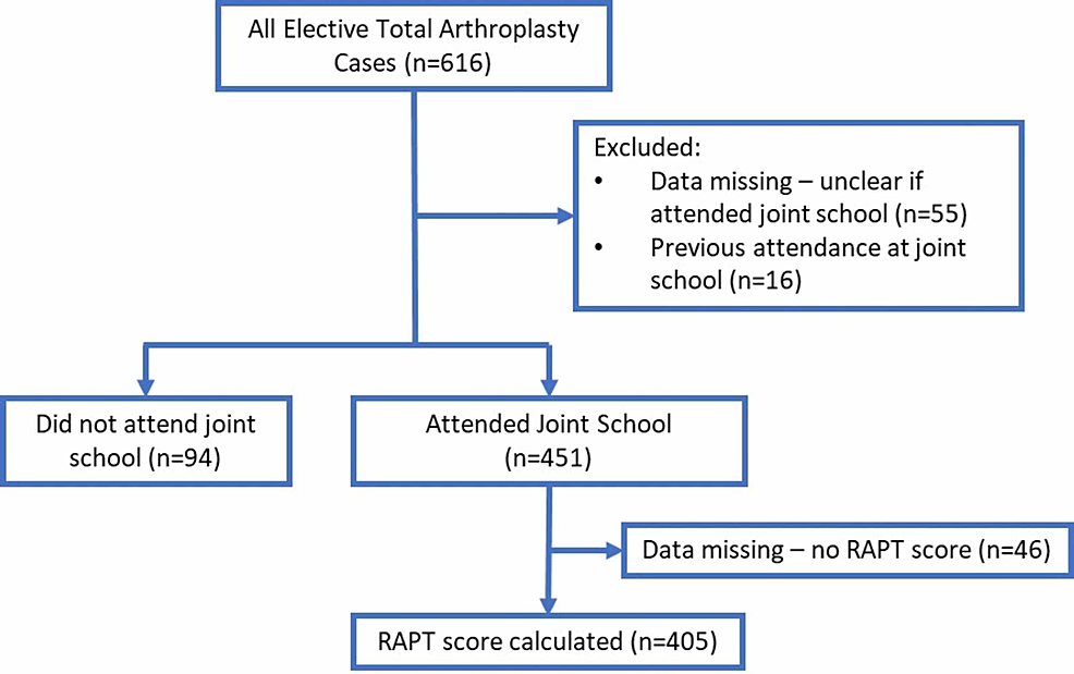 predictive-value-of-the-risk-assessment-and-prediction-tool-rapt