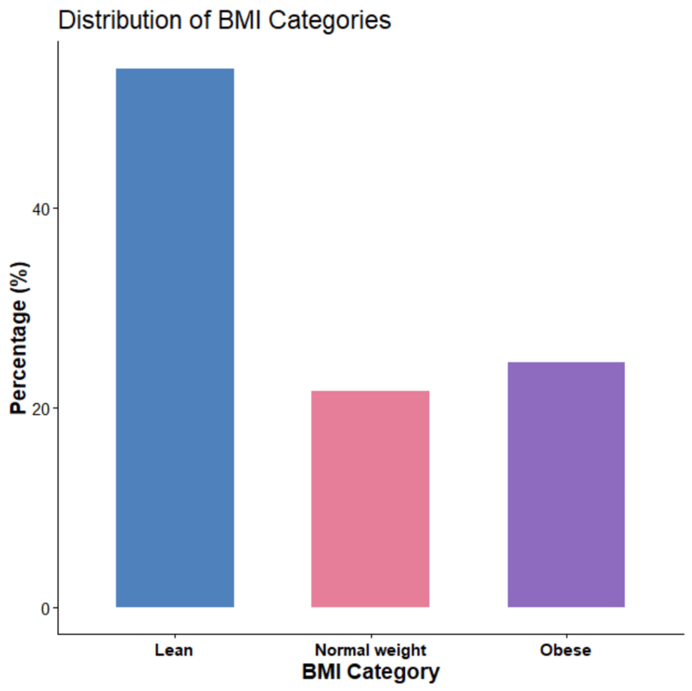 Hormonal Profile and Anthropometric Indices As Determinants of Metabolic Risk in Polycystic Ovary Syndrome: A Prospective Observational Study