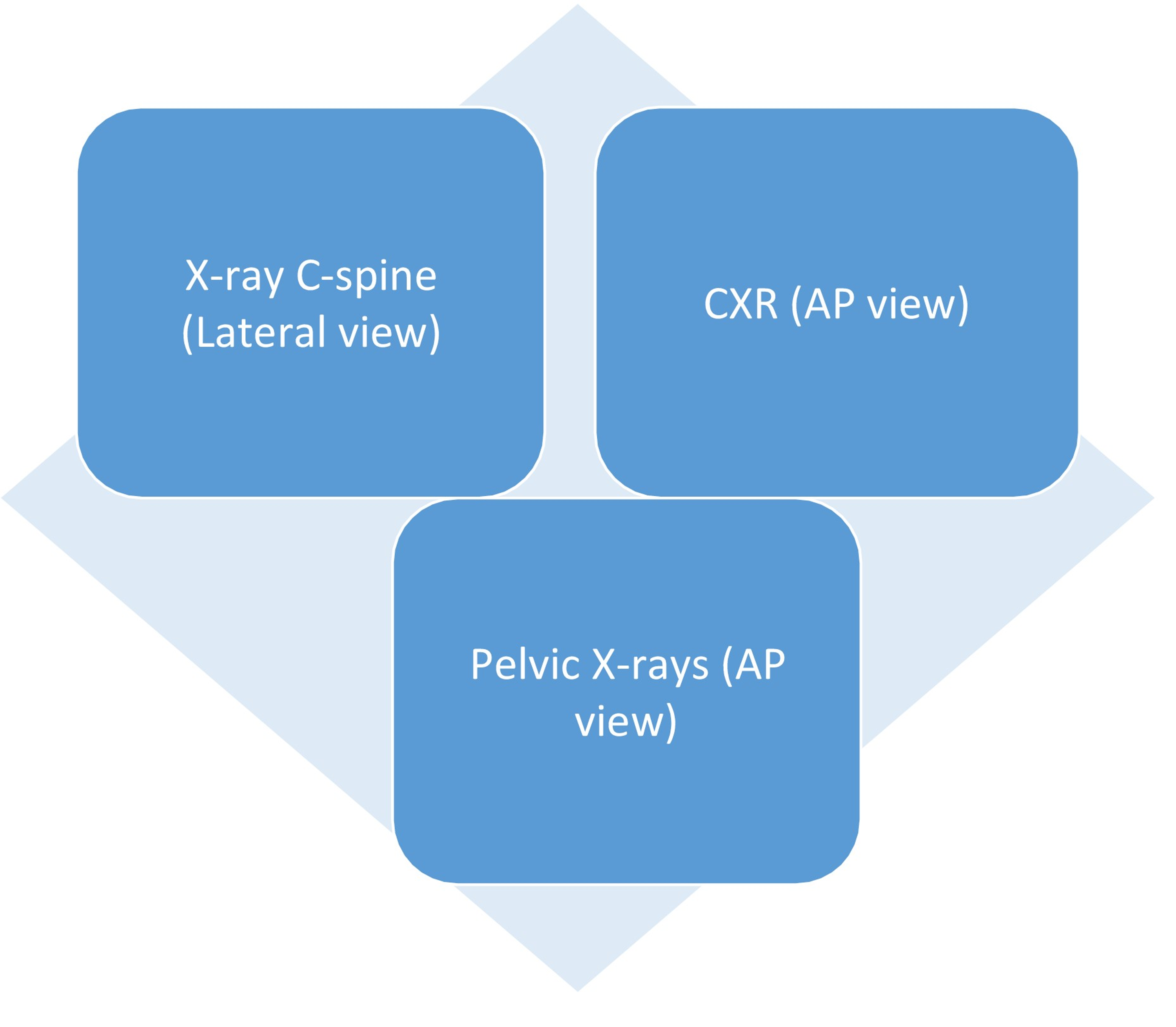 Cureus Radiology and A Radiologist A Keystone in the Turmoil of