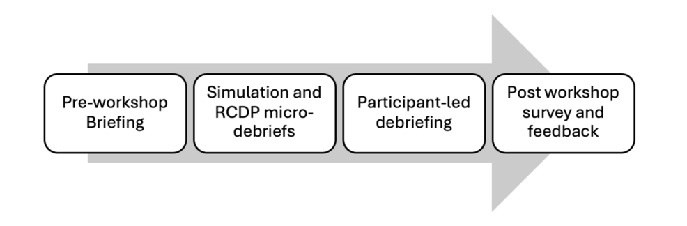 Paediatric Resuscitation: Improving Observer Learning with Telecommunication