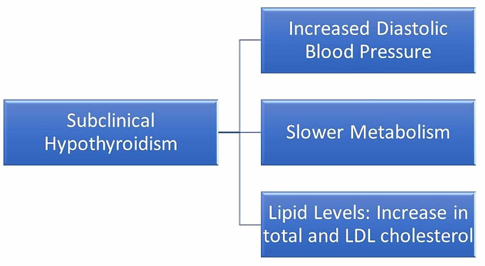 cureus-subclinical-hypothyroidism-in-geriatric-population-and-its