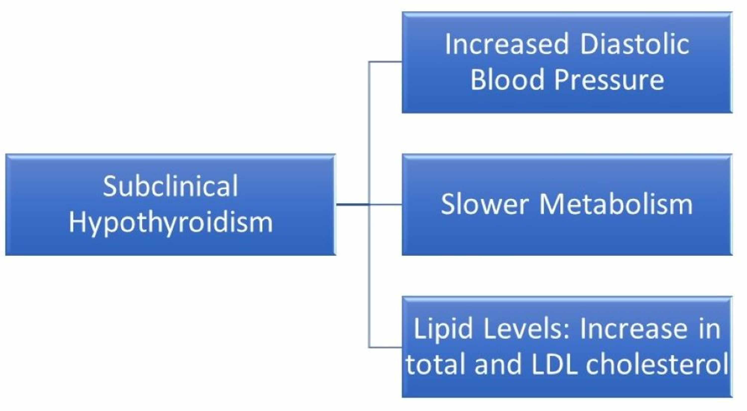 cureus-subclinical-hypothyroidism-in-geriatric-population-and-its