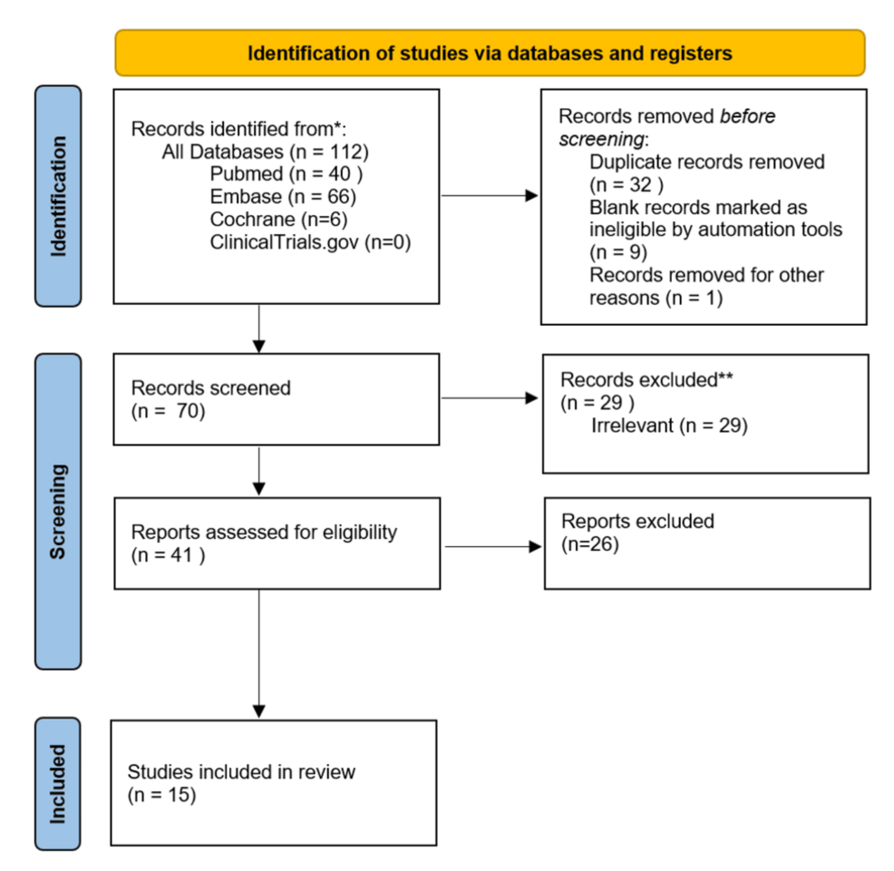 does keto increase glp-1 Synergistic Effects of the Ketogenic Diet and GLP-1 Weight Loss Medications