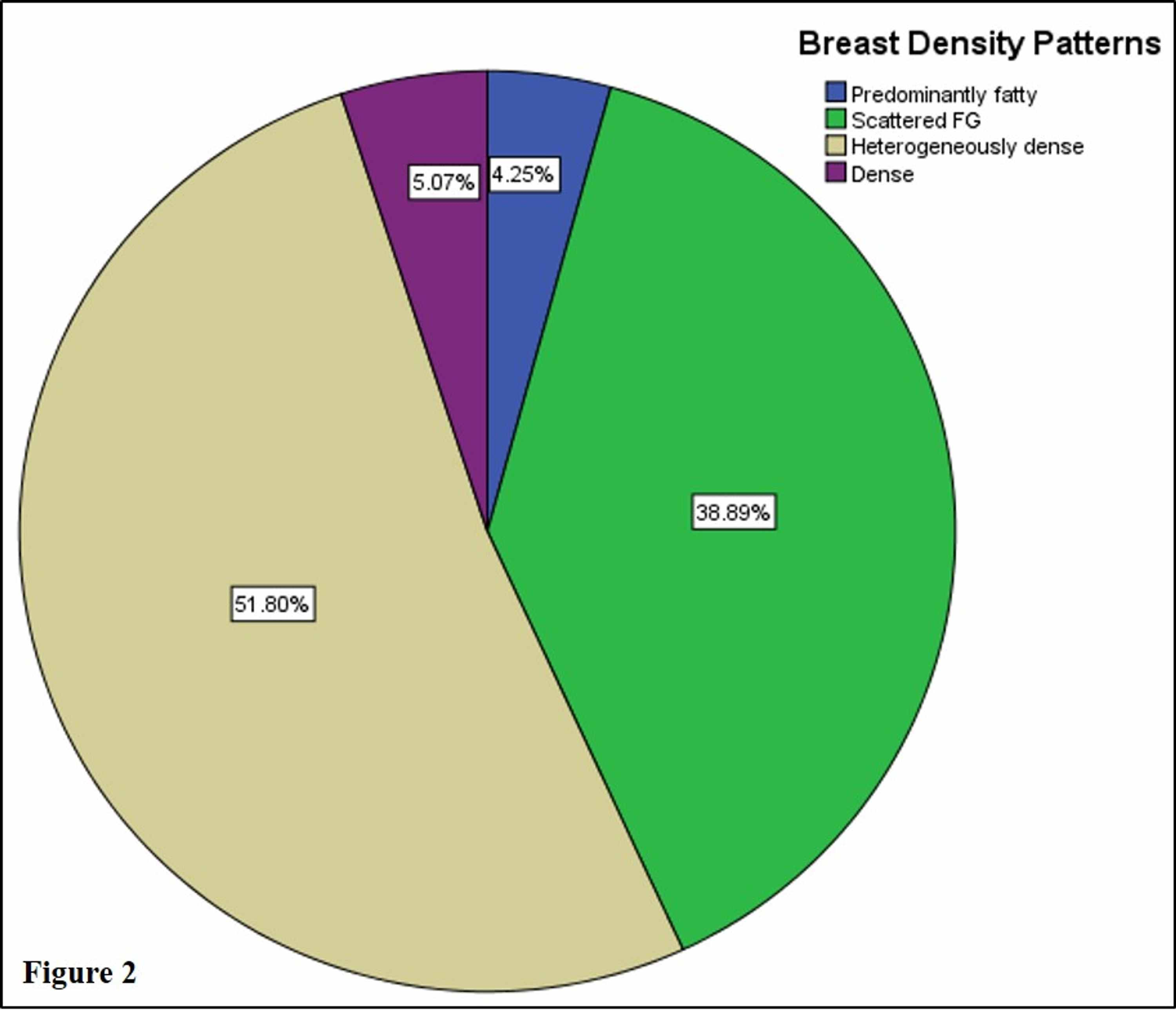 Cureus Mammographic Breast Density In Pakistani Women Factors Affecting It And Inter Observer Variability In Assessment