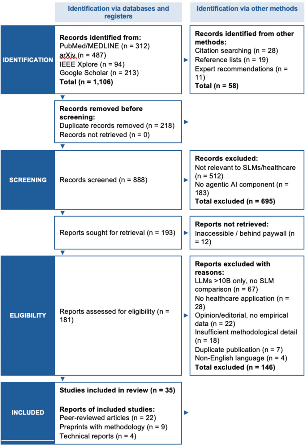 Agentic AI in Healthcare: Transforming Autonomous Task Execution - News Directory 3