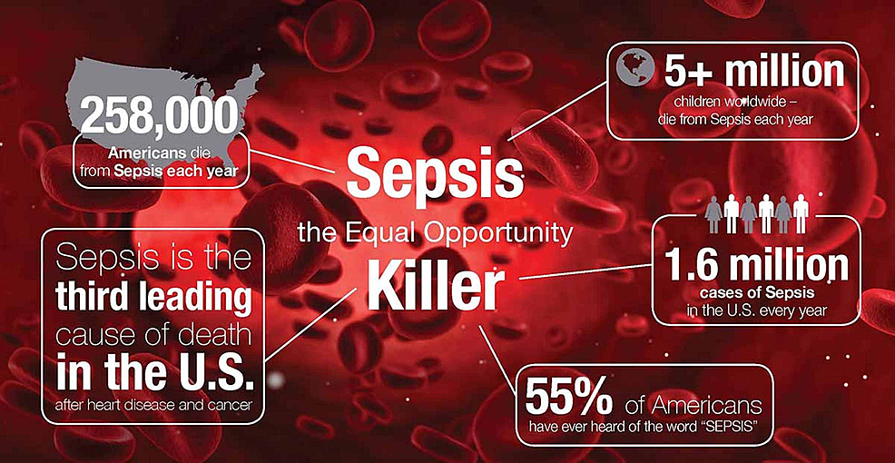 The Advancement in Detecting Sepsis and Its Usefulness of