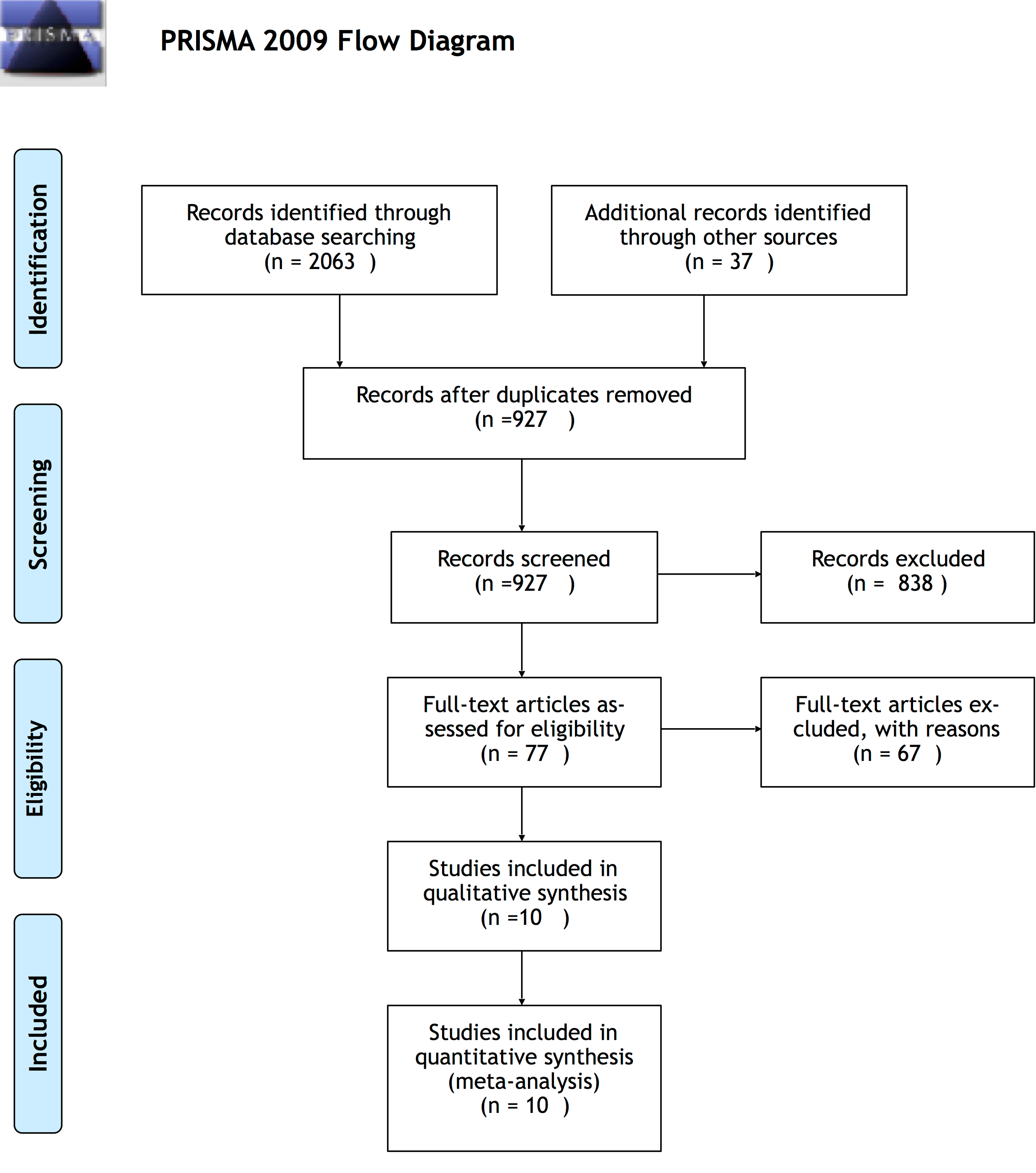 Cureus | The Advancement in Detecting Sepsis and Its Outcome: Usefulness of  Procalcitonin in Diagnosing Sepsis and Predicting Fatal Outcomes in  Patients Admitted to Intensive Care Unit | Article