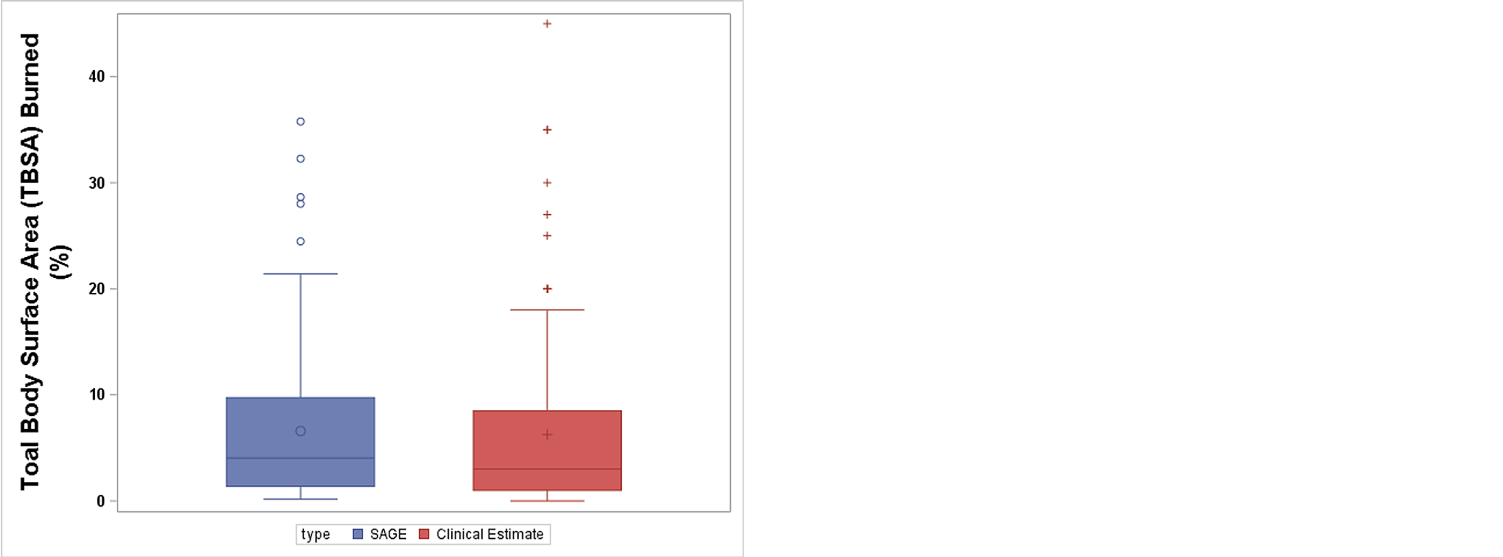 Cureus Surface Area Graphic Evaluation Sage Diagram Documentation In Burn Patients Room For Quality Improvement