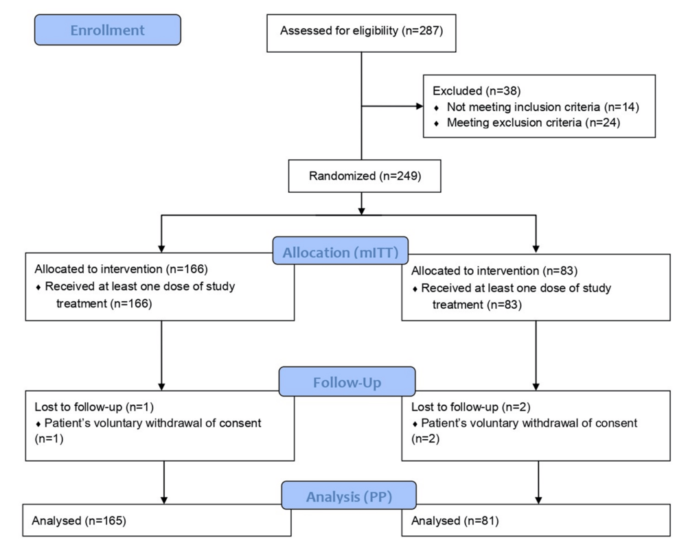 tirzepatide nih Tirzepatide vs Semaglutide for Weight Loss: Which is Better?