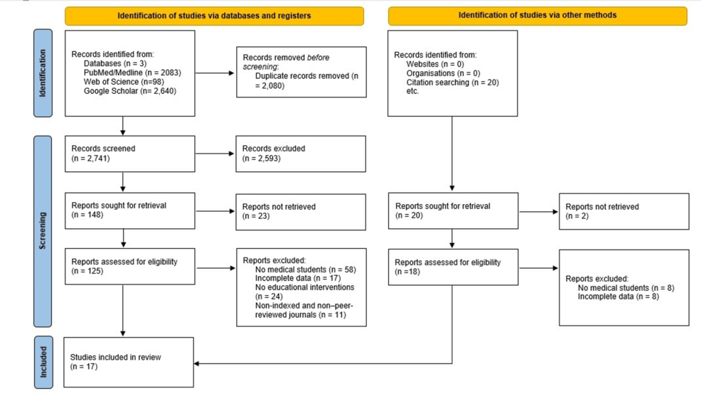 Medical Specialties List: Find Your Profession | Healthcare Fields - News Directory 3