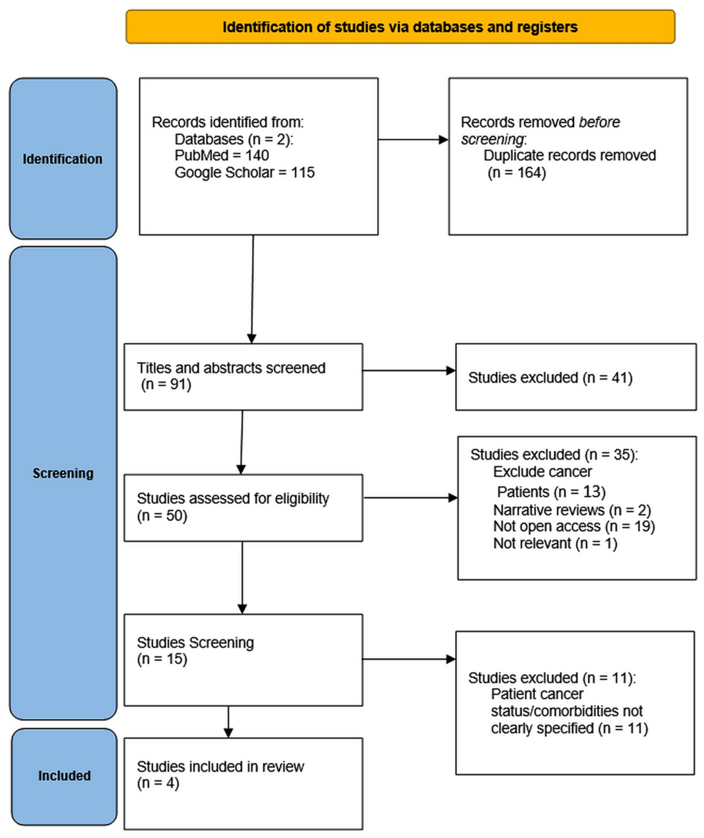 Machine Learning Applications for Opioid Use Management in Chronic Cancer Pain: A Systematic Scoping Review - Cureus
