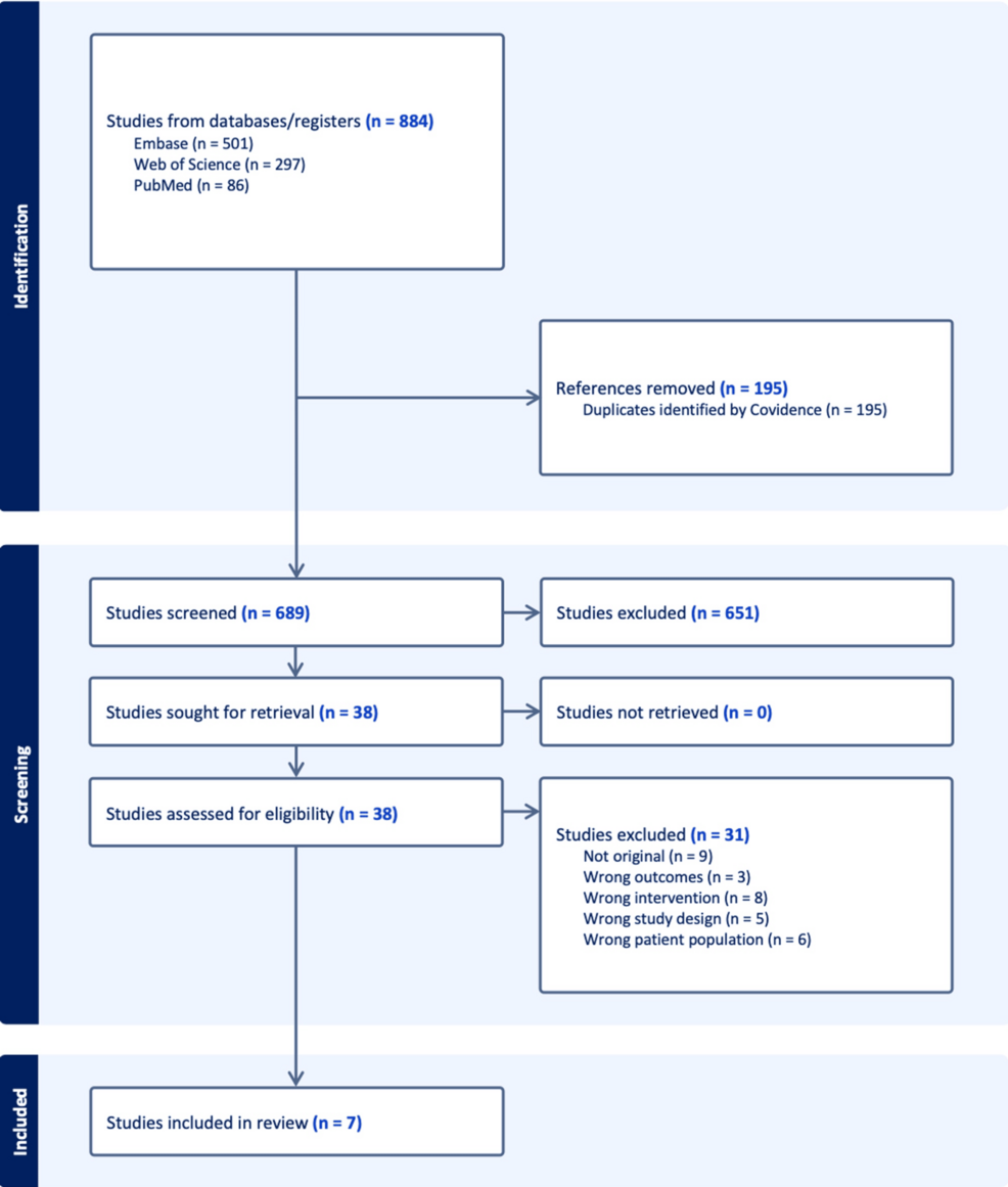 Effectiveness and Implementation of Physical Activity Interventions for Rural Breast Cancer Survivors: A Systematic Review