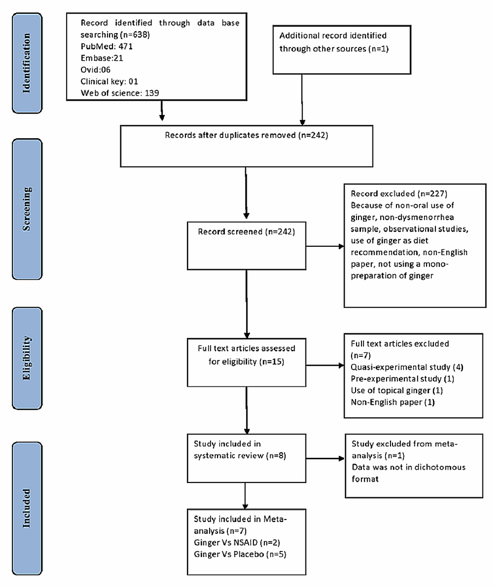 PRISMA-flow-diagram