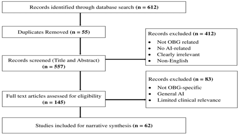 Artificial Intelligence in Obstetrics and Gynecology Nursing: Clinical, Educational, and Ethical Perspectives