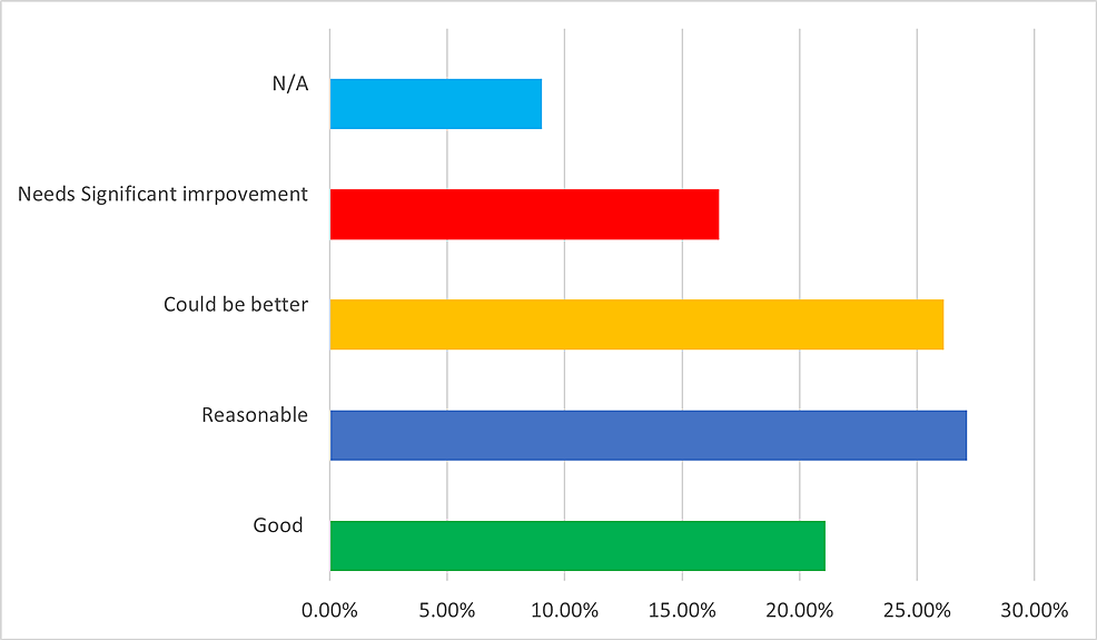 Reimbursement-of-telemedicine