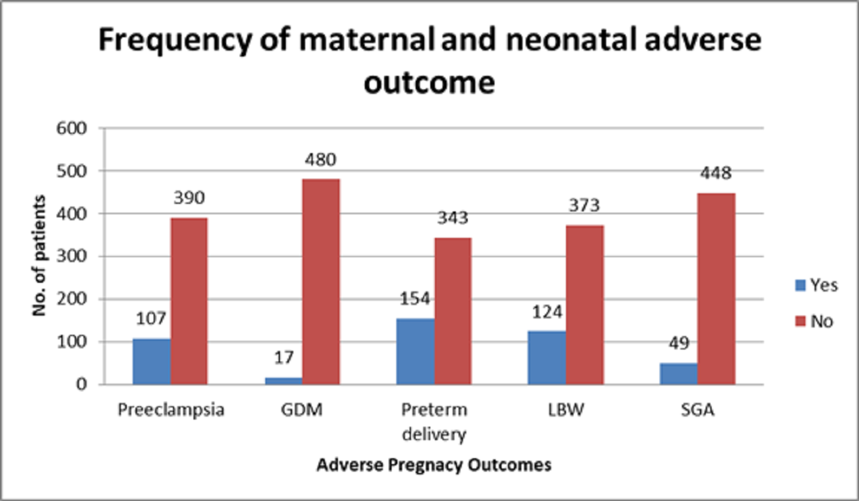 frequency of prenatal visits