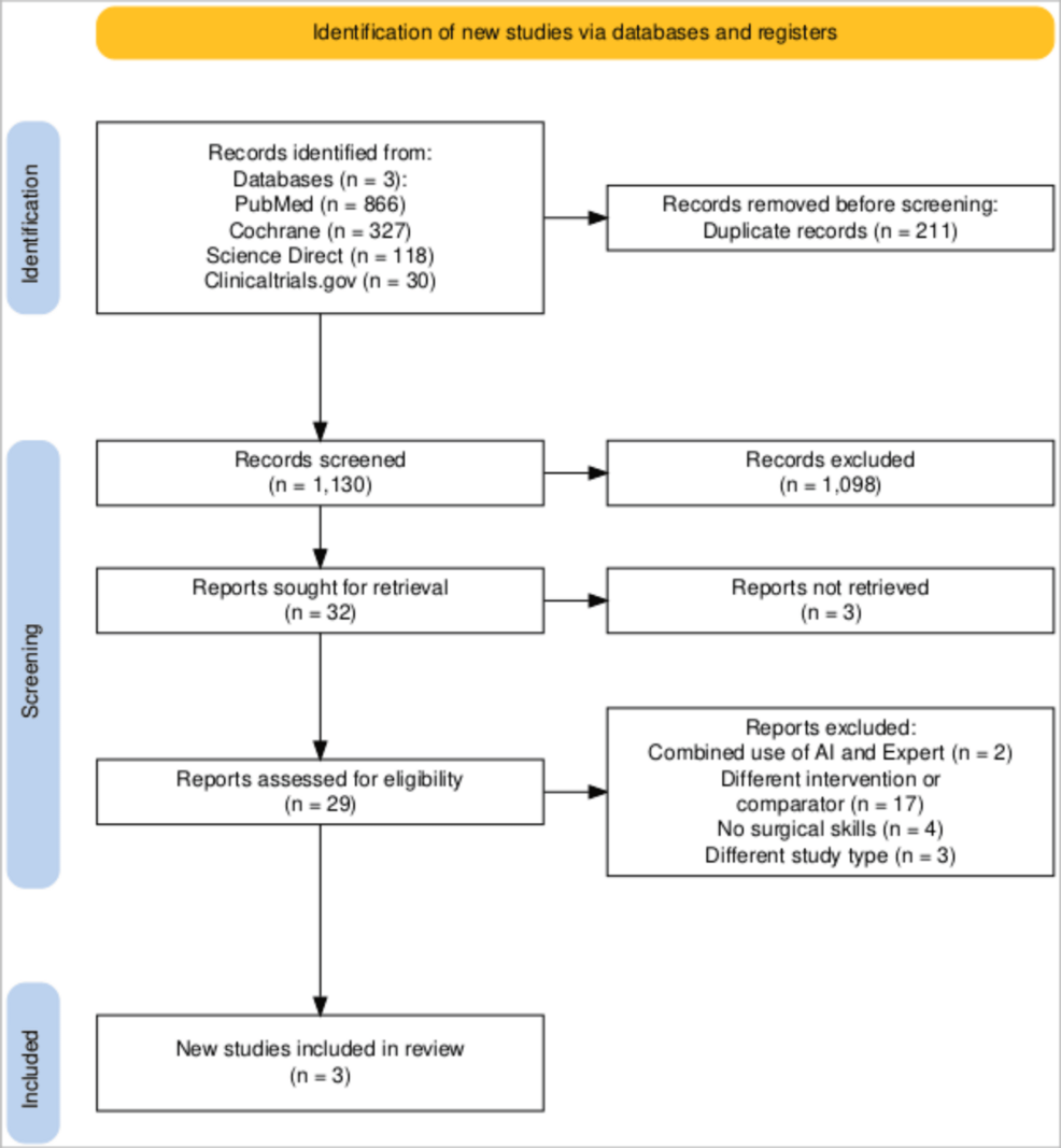 Real-Time Intelligent Coaching Versus Human Expert Instruction in Surgical Skills Training: A Systematic Review and Meta-Analysis