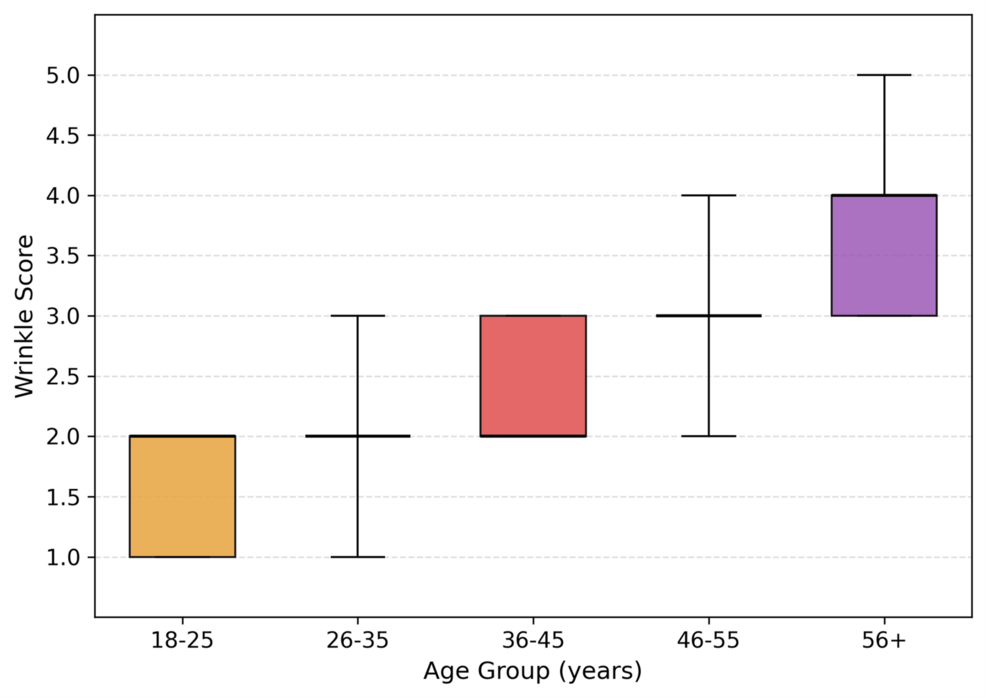 Artificial Intelligence-Driven Skin Parameter Assessment in Indian Adults: Establishing Population-Specific Reference Data for Clinical Dermatology