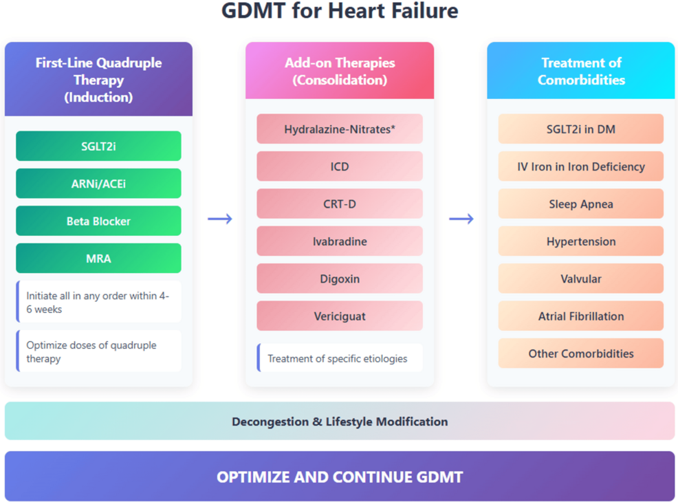 red mountain weight loss tirzepatide Weight Loss Medications Near Me: All New Weight Loss with GLP Elite