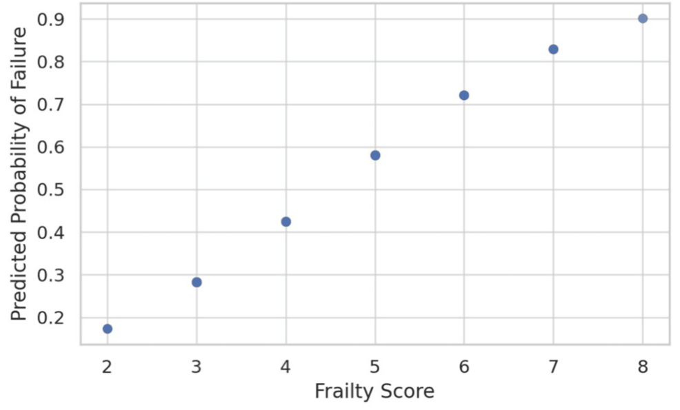 Outcomes and Impacts of Radiocephalic Arteriovenous Fistulas in Elderly Patients - News Directory 3