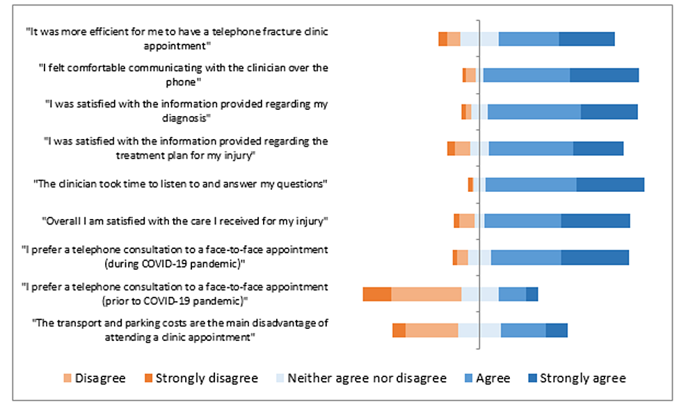 Part-1-survey-responses-(graphical-representation)