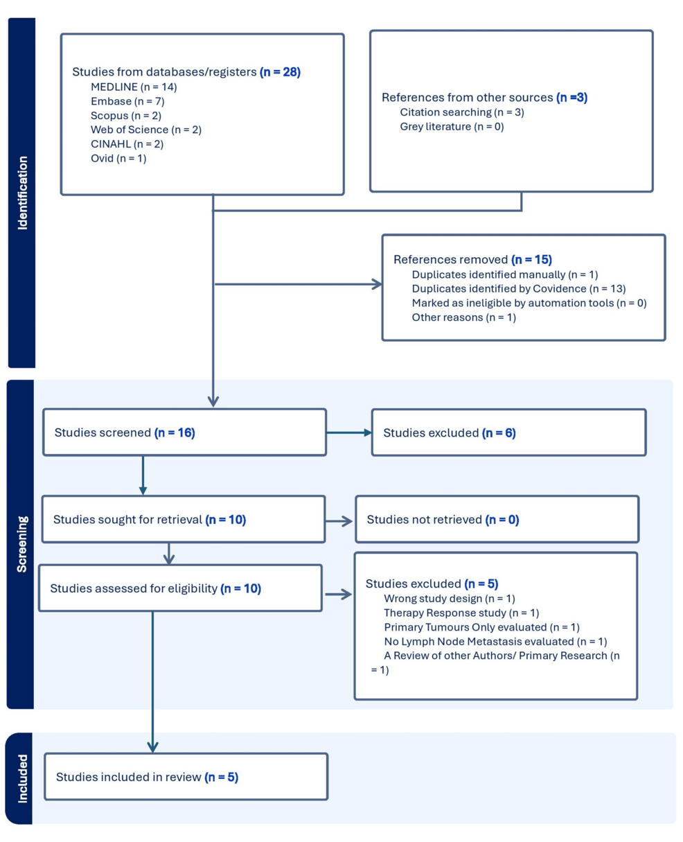 Correlation of the Diagnostic Accuracy of Dual Energy Computed Tomography and Positron Emission Tomography/Computed Tomography in Mediastinal Lymph Node Staging in Lung Cancer: A Systematic Review