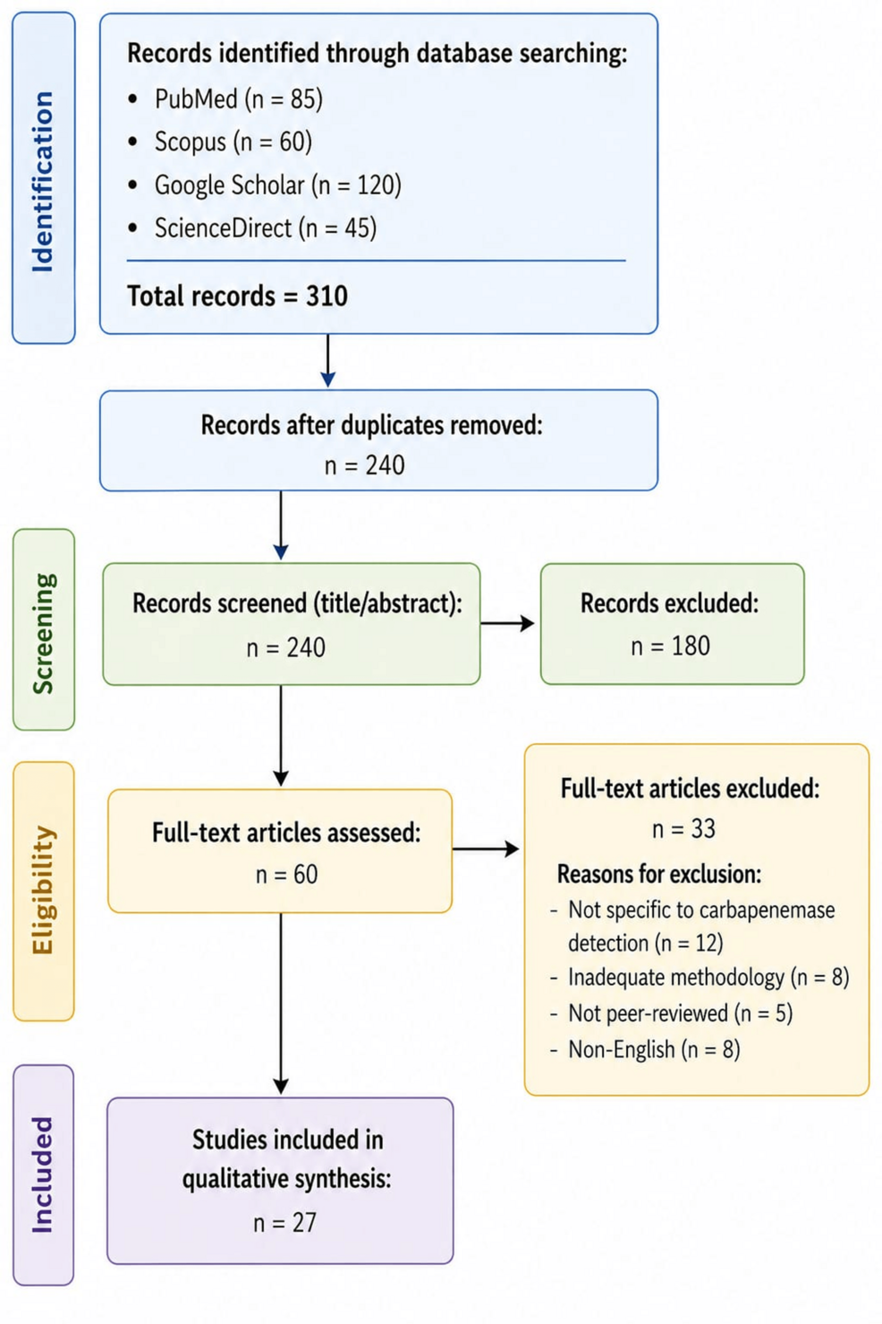 Carbapenemase Detection in Pseudomonas aeruginosa: Phenotypic vs. Genotypic Methods