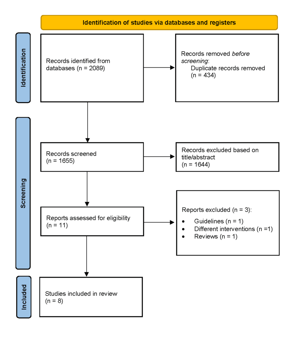 PRISMA-flow-diagram-depicting-the-study-selection-process-for-the-systematic-review